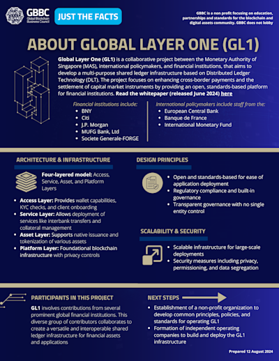 Just the Facts Series: About Global Layer One (GL1) cover
