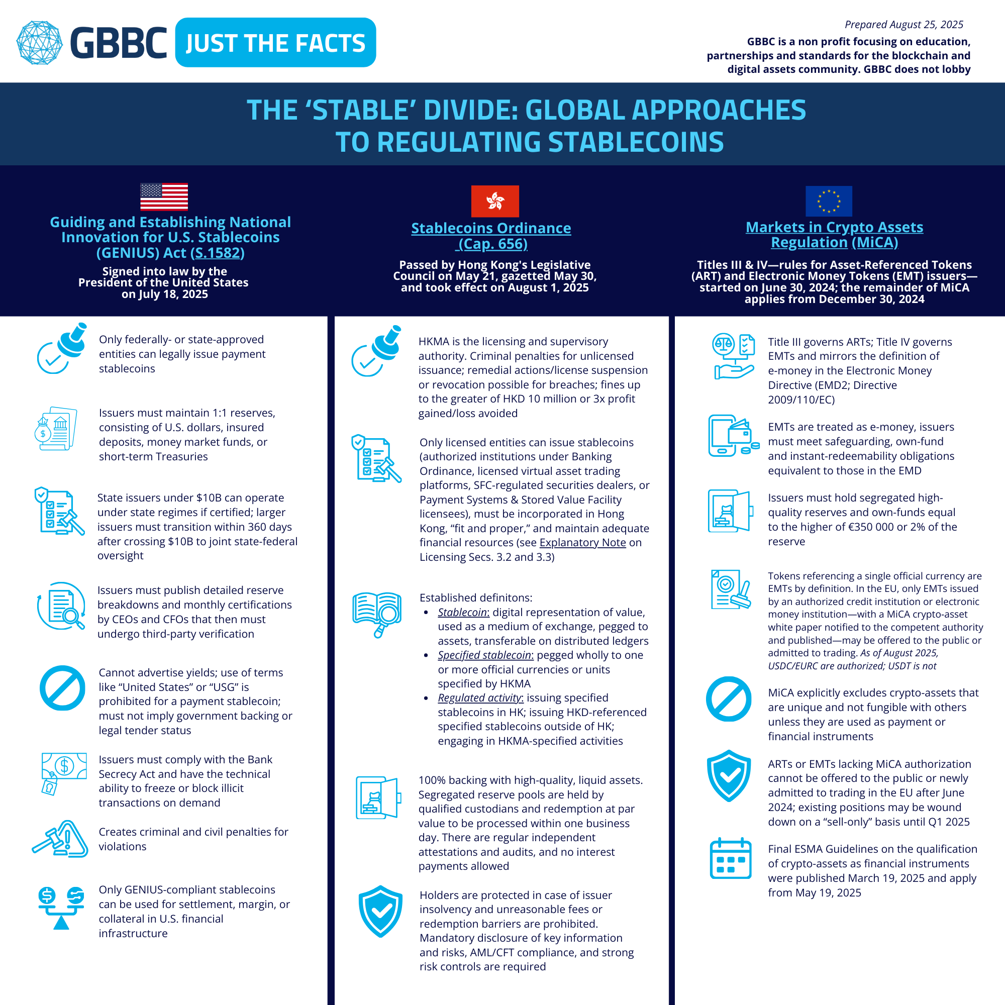 Cover of Just the Facts Series: The 'Stable' Divide | USA vs EU vs HK Approach to Regulating Stablecoins