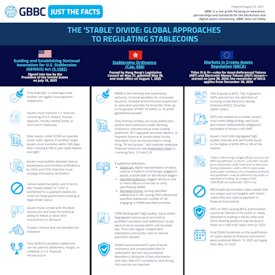Just the Facts Series: The 'Stable' Divide | USA vs EU vs HK Approach to Regulating Stablecoins cover