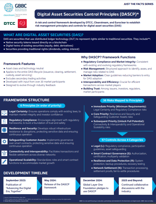 Just the Facts Series: The DASCP