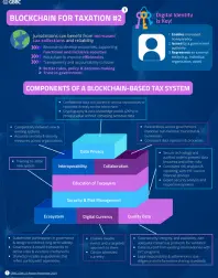 Blockchain for Taxation #2