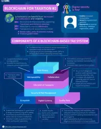 Blockchain for Taxation #2 cover