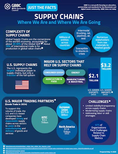 Just the Facts Series: Supply Chains cover