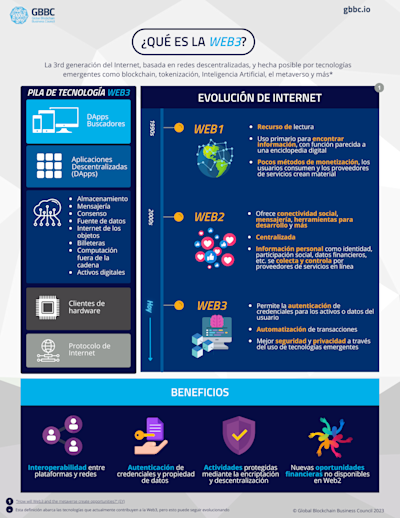 Web3 (Spanish) cover