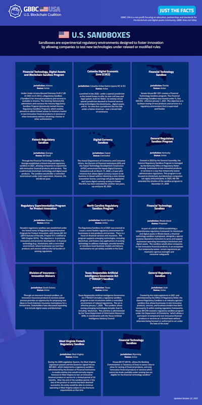 Just the Facts: U.S. Sandboxes cover