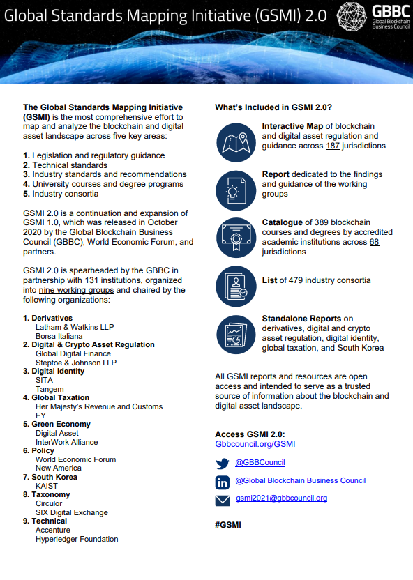 GSMI 2.0: Executive Summary
