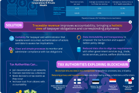 Taxation Series cover