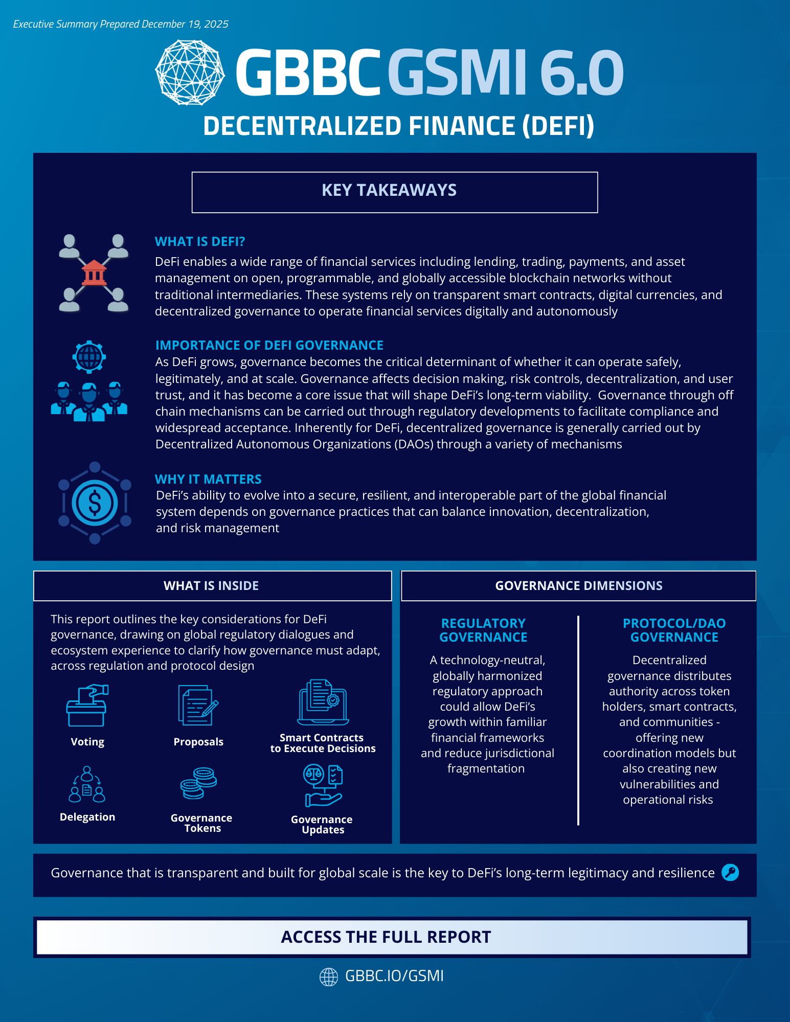 GSMI 6.0: Executive Summary - Decentralized Finance (DeFi)