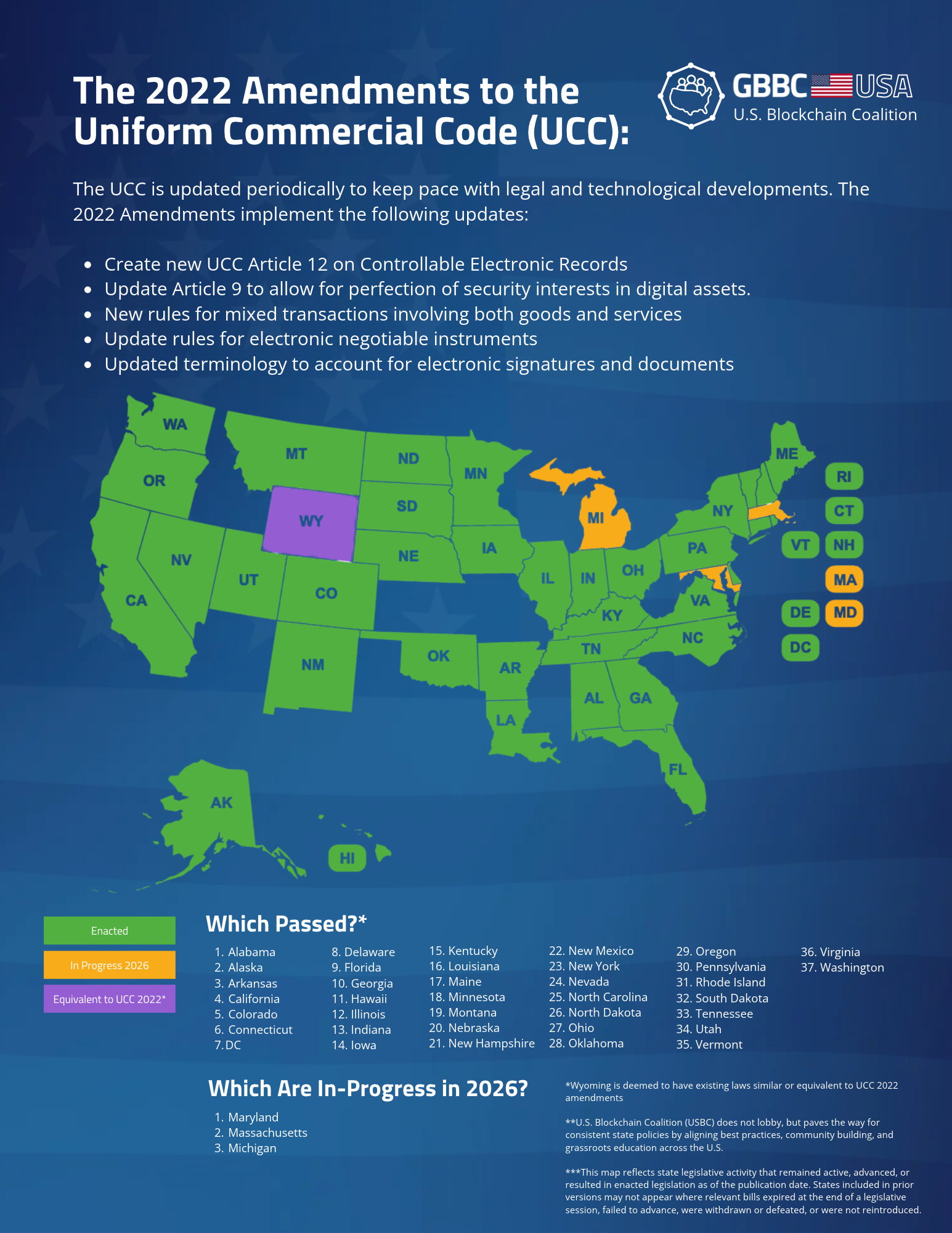 Cover of The 2022 Amendments to the Uniform Commercial Code (UCC) (USBC)