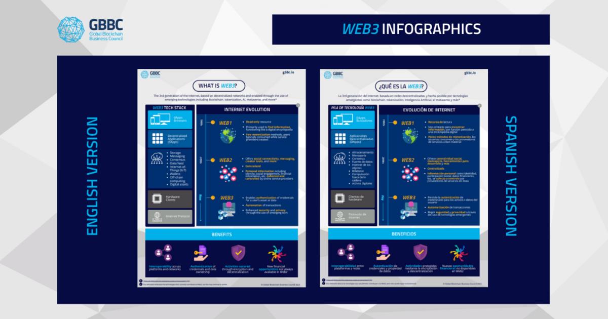 New Release: Web3 Infographics in Spanish