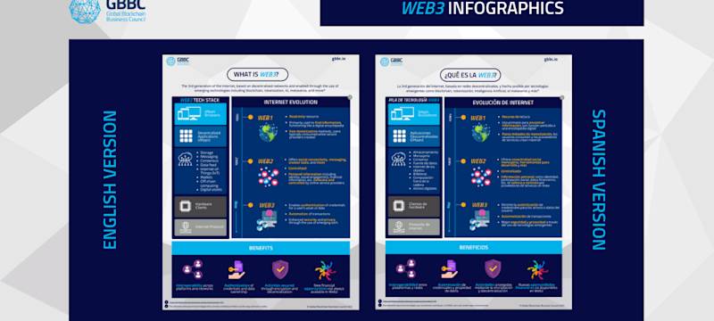 New Release: Web3 Infographics in Spanish