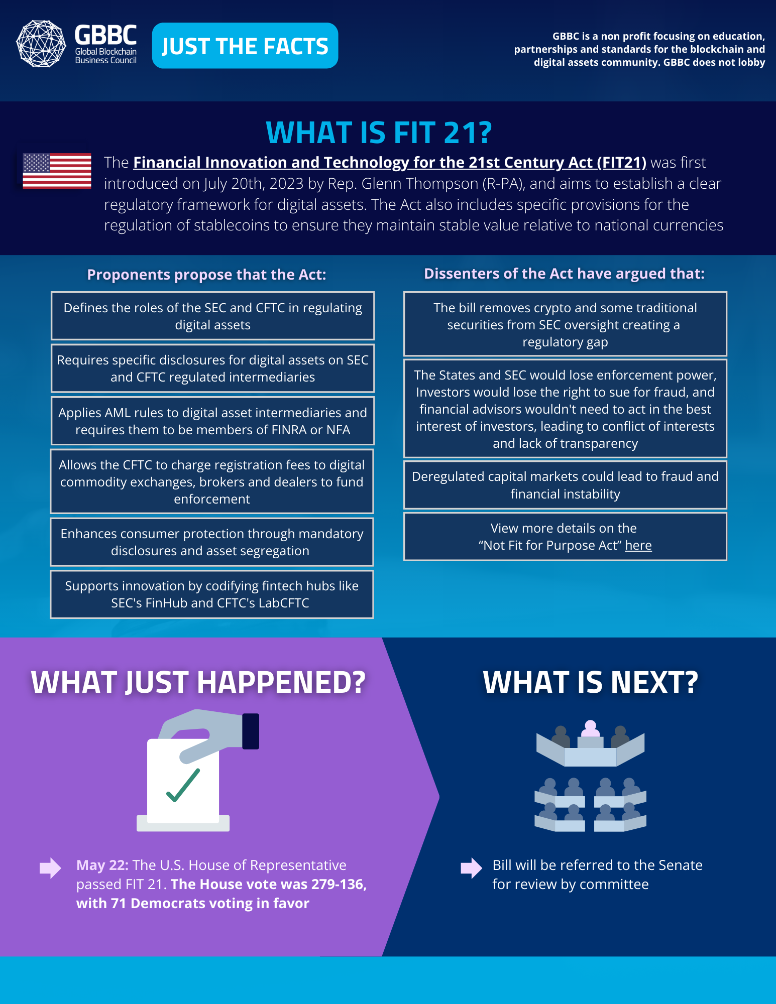 Just the Facts Series: What is FIT 21?