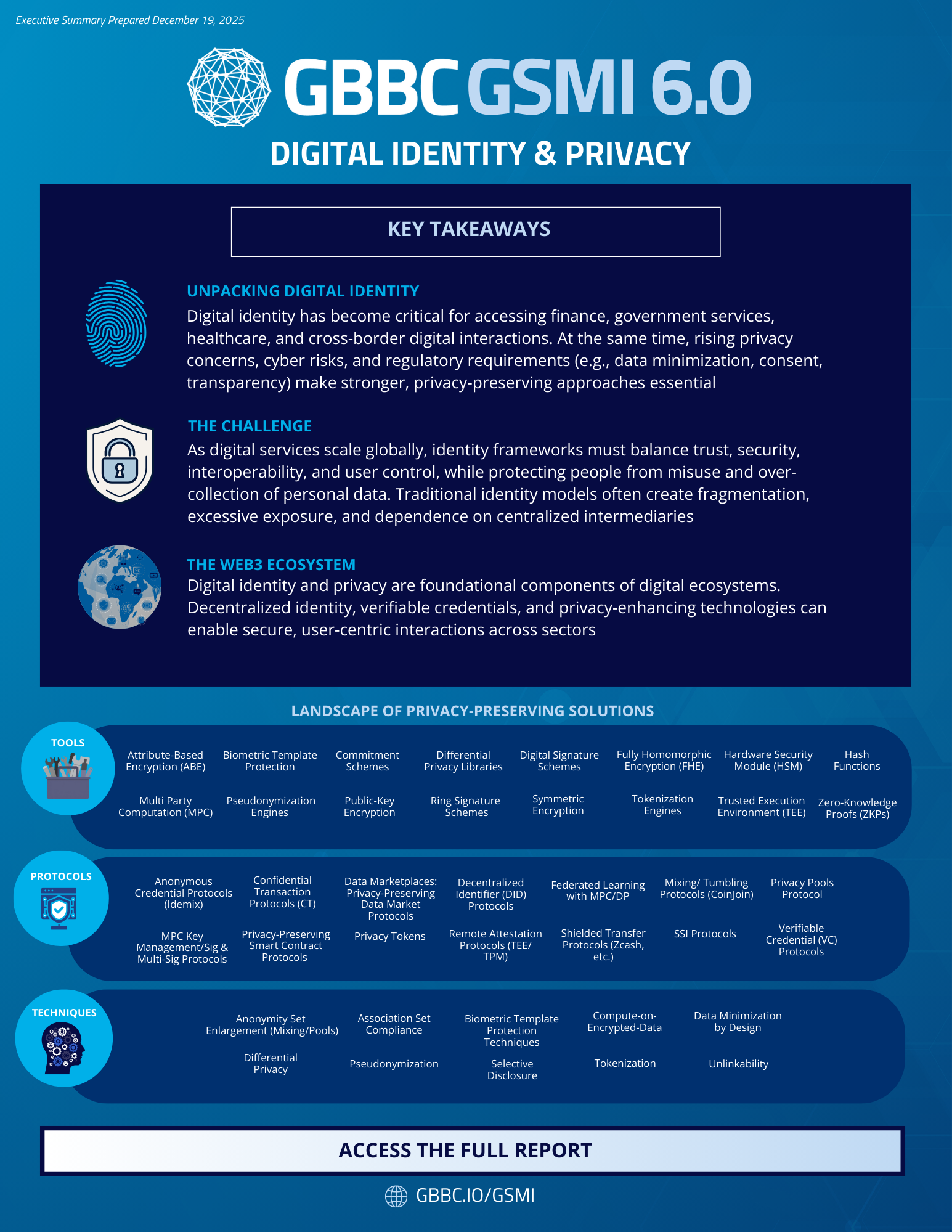 GSMI 6.0: Executive Summary - Digital Identity & Privacy