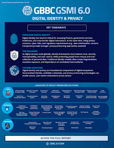 GSMI 6.0: Executive Summary - Digital Identity & Privacy cover
