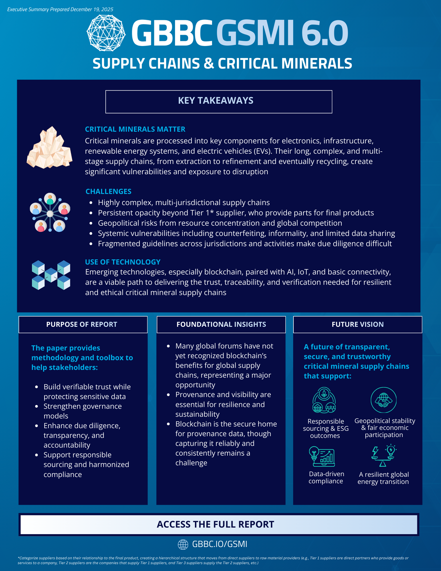 GSMI 6.0: Executive Summary - Supply Chains & Critical Minerals