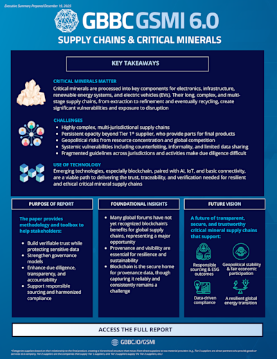GSMI 6.0: Executive Summary - Supply Chains & Critical Minerals cover
