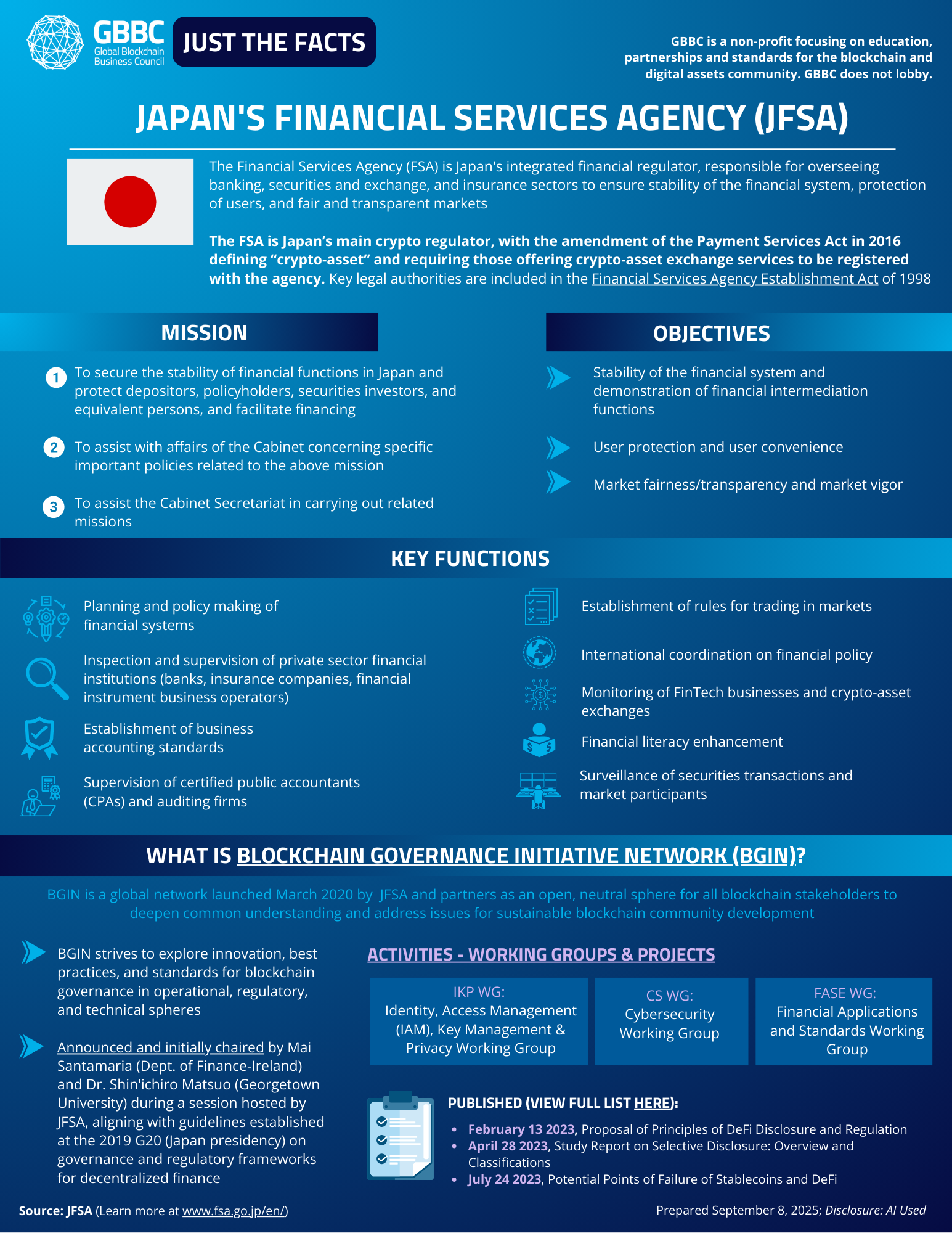 Cover of Just the Facts: Financial Services Agency of Japan (JFSA)