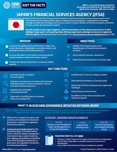 Just the Facts: Financial Services Agency of Japan (JFSA) cover