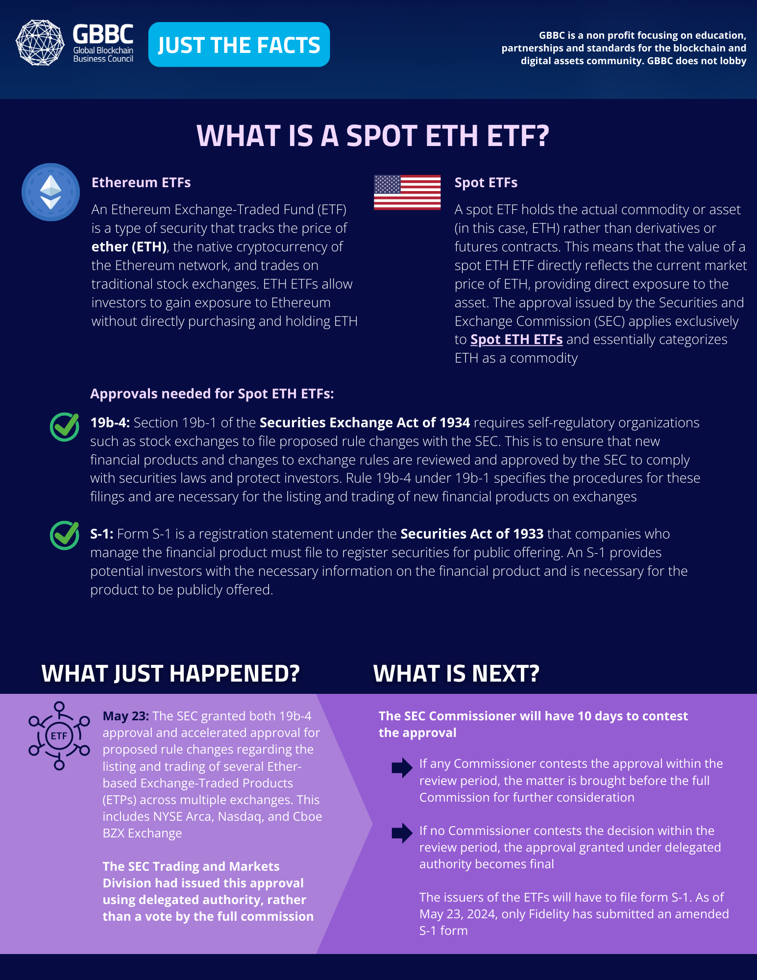 Just the Facts Series: What is a Spot ETH ETF?