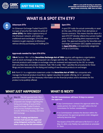 Just the Facts Series: What is a Spot ETH ETF? cover