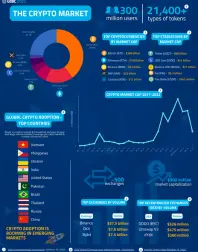 Crypto Market