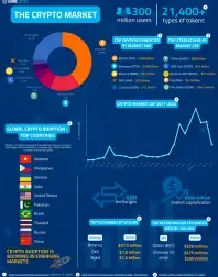 Crypto Market cover