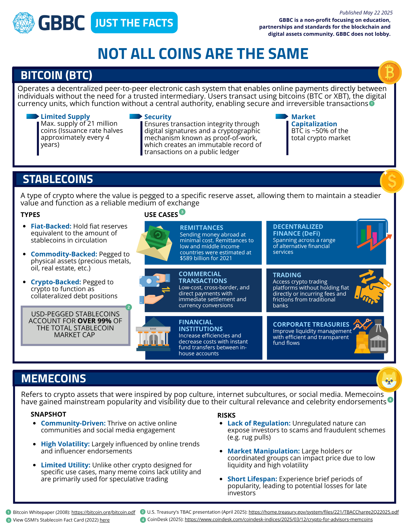 Just the Facts Series: Not All Coins are the Same