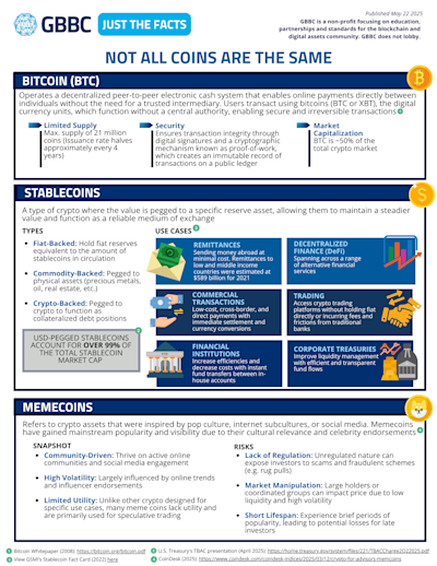 Just the Facts Series: Not All Coins are the Same cover