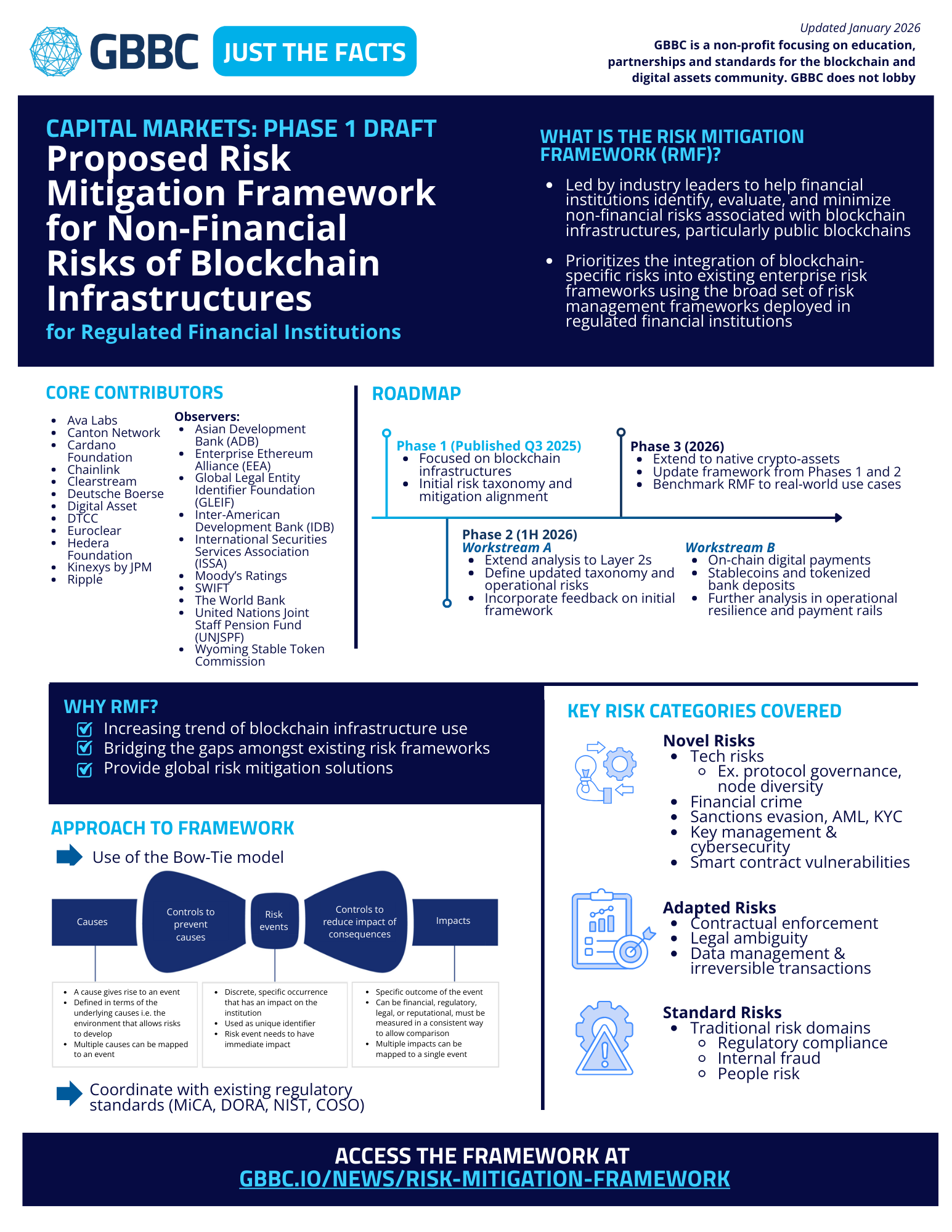 Capital Markets Risk Mitigation Framework - Phase 1