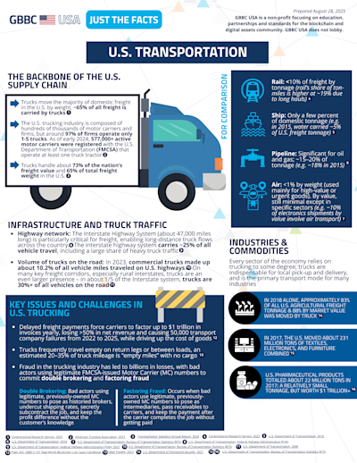 Just the Facts: U.S. Transportation cover