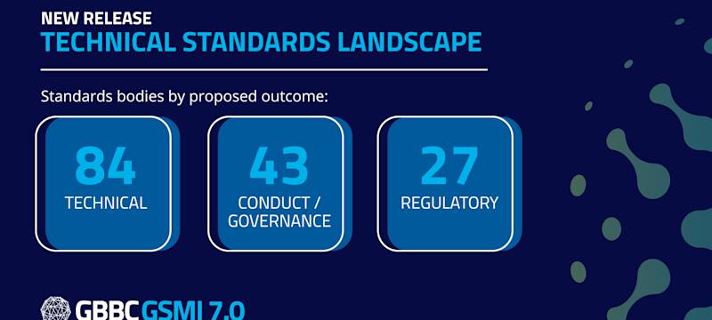 GSMI 7.0 Technical Standards Update Now Available
