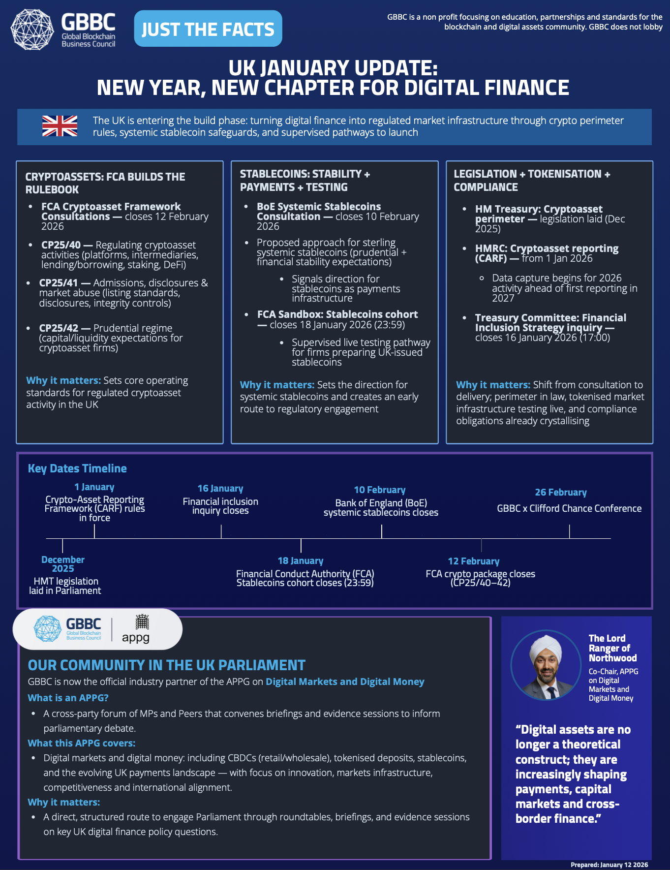 Cover of UK January Update: New Year, New Chapter For Digital Finance