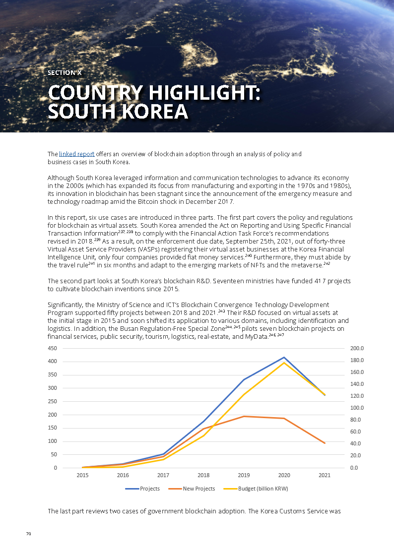 Country Spotlight: South Korea (Summary)