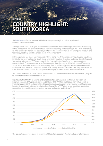 Country Spotlight: South Korea (Summary) cover