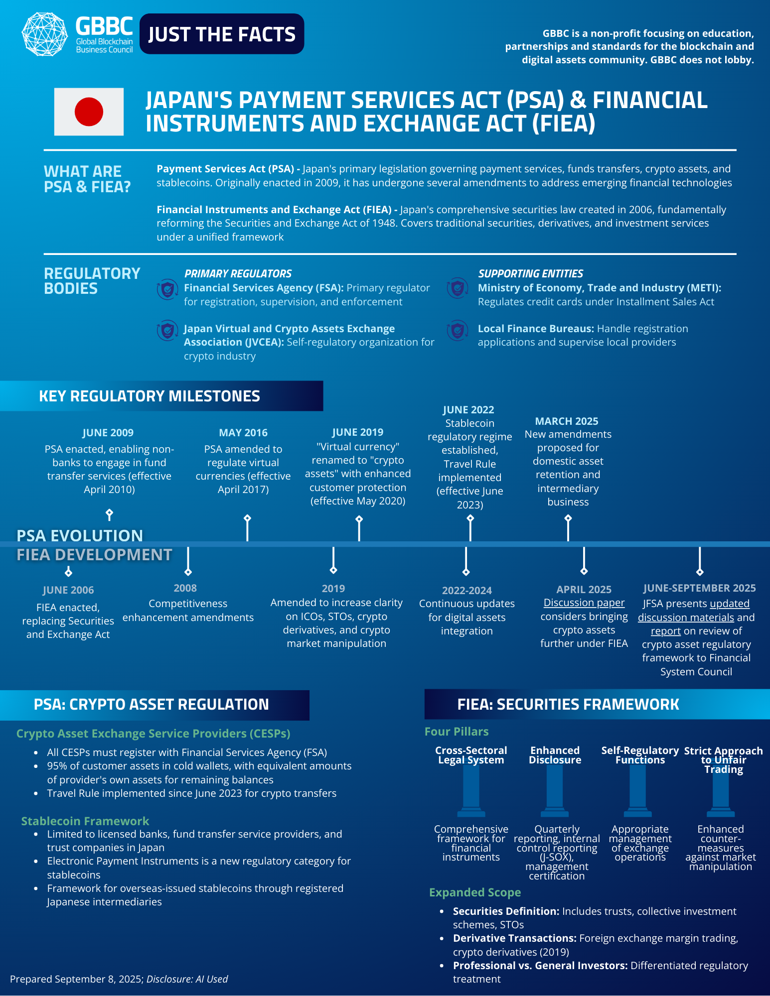Cover of Just the Facts: Japan's Payment Services Act (PSA) and Financial Instruments and Exchange Act (FIEA)