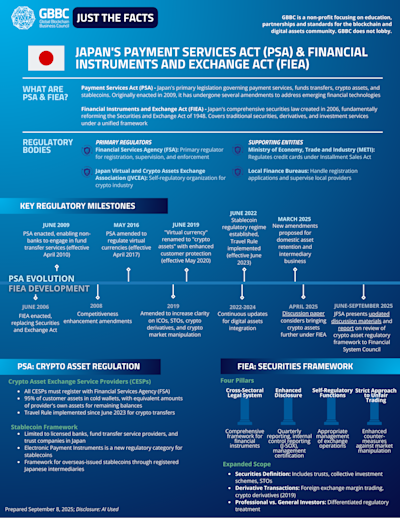 Just the Facts: Japan's Payment Services Act (PSA) and Financial Instruments and Exchange Act (FIEA) cover