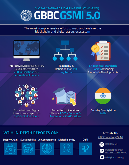 GSMI 5.0: Executive Summary