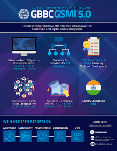 GSMI 5.0: Executive Summary cover