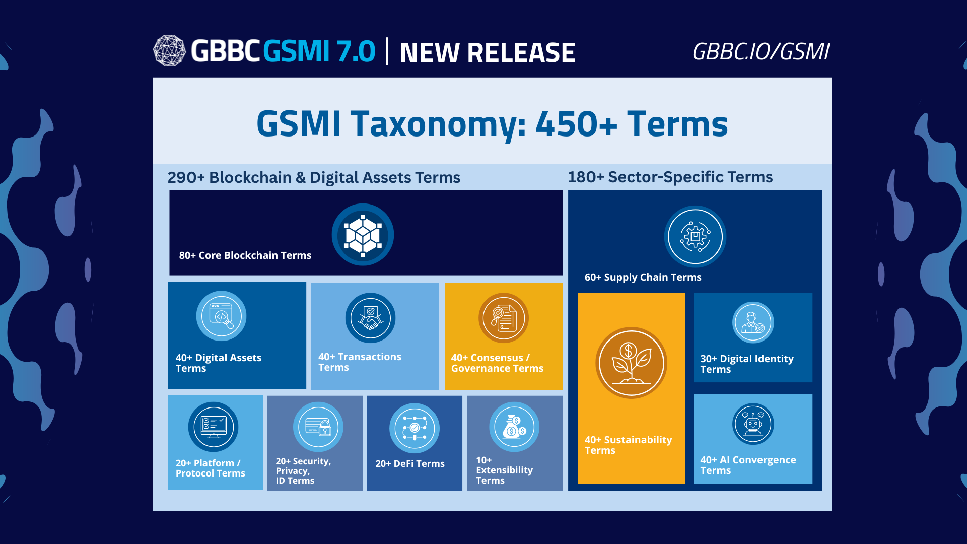 New Release: GSMI 7.0 Taxonomy Defines 450+ Key Terms