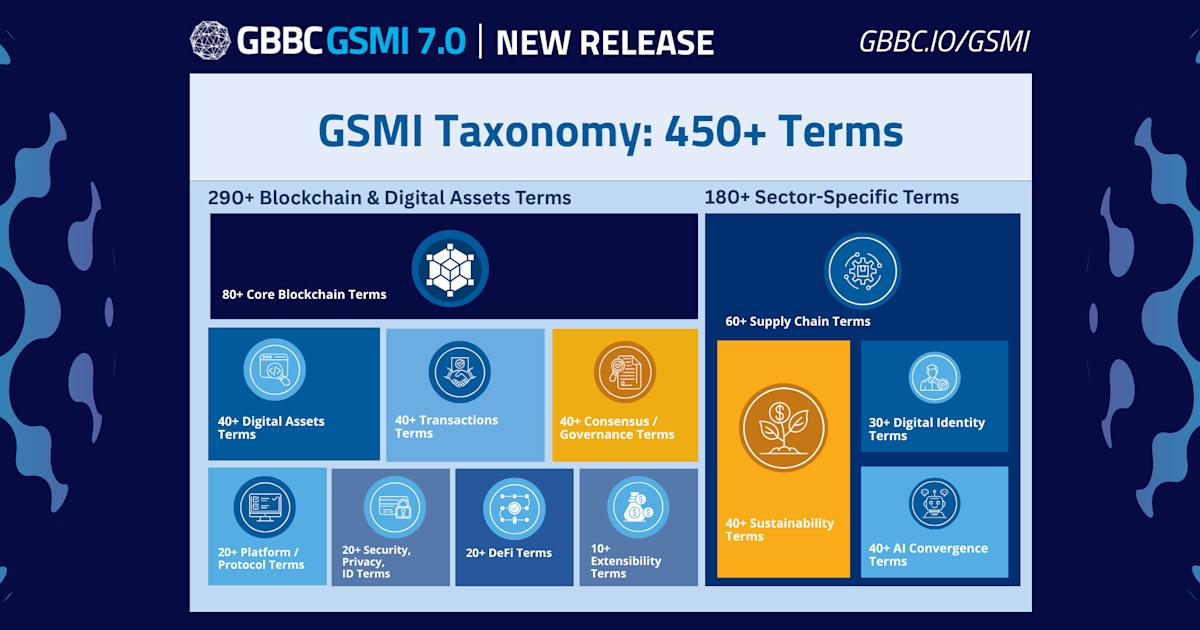 New Release: GSMI 7.0 Taxonomy Defines 450+ Key Terms