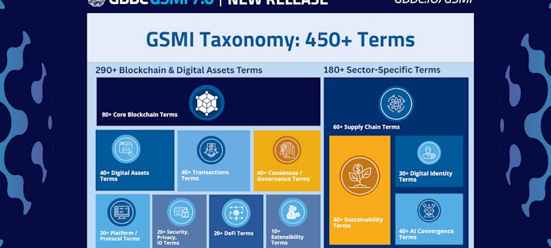 New Release: GSMI 7.0 Taxonomy Defines 450+ Key Terms