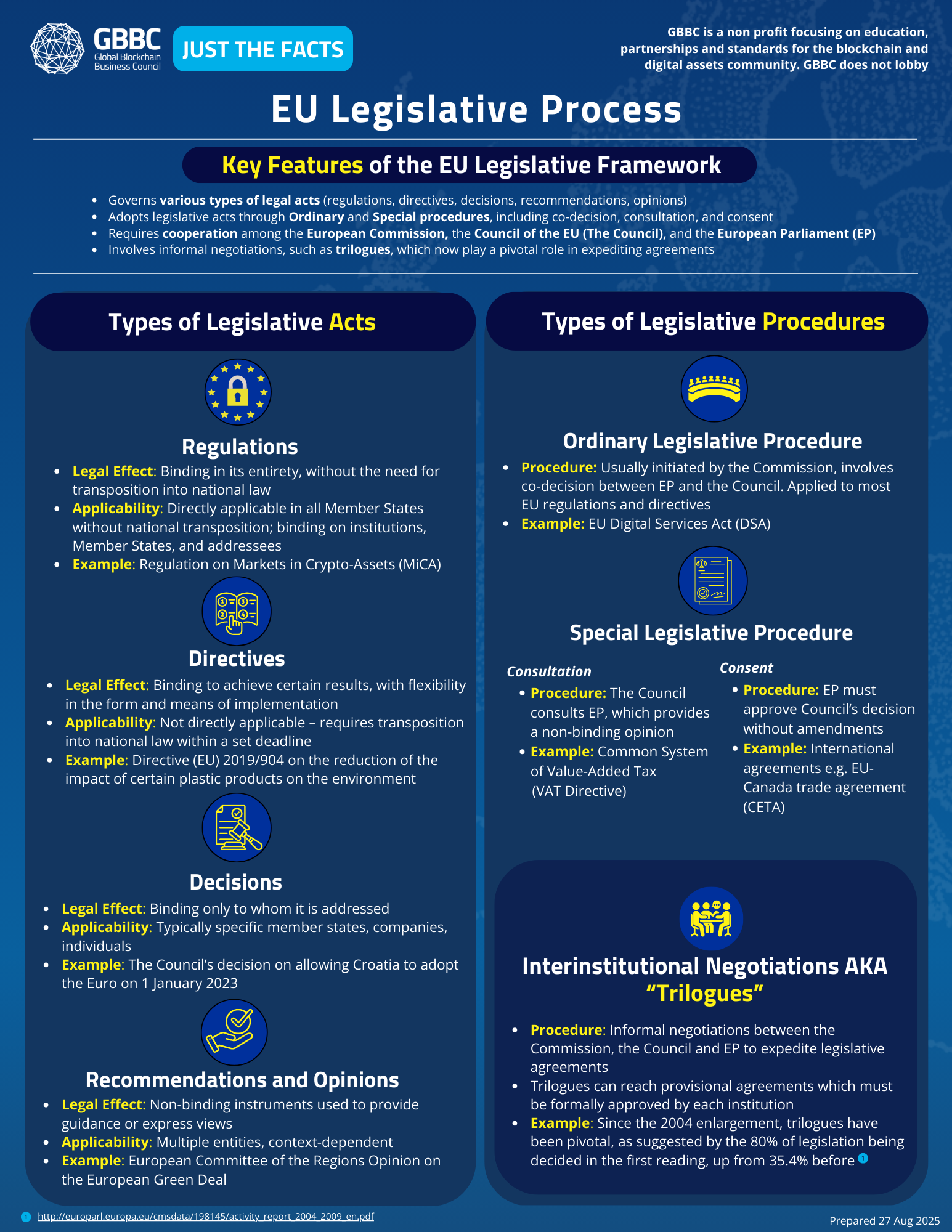 Cover of Just the Facts: EU Legislative Process