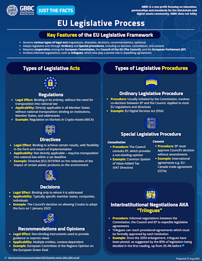 EU Legislative Process cover