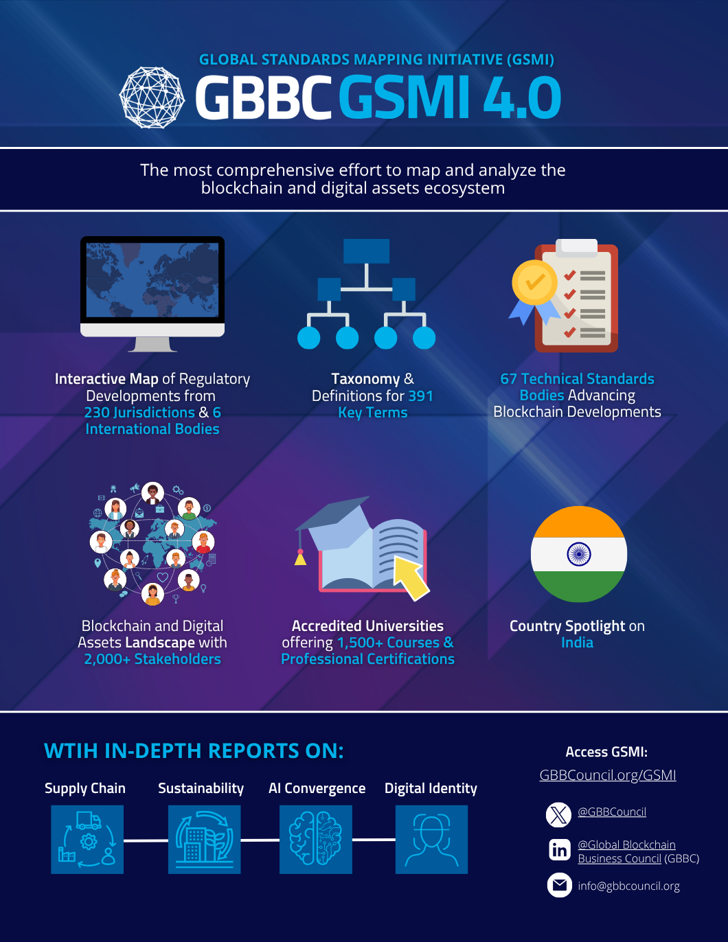 GSMI 4.0: Executive Summary