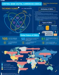  Central Bank Digital Currencies (CBDCs)