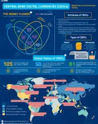 Central Bank Digital Currencies (CBDCs) cover