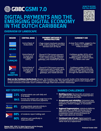 GSMI 7.0: Executive Summary | Digital Payments and the Emerging Digital Economy in the Dutch Caribbean cover