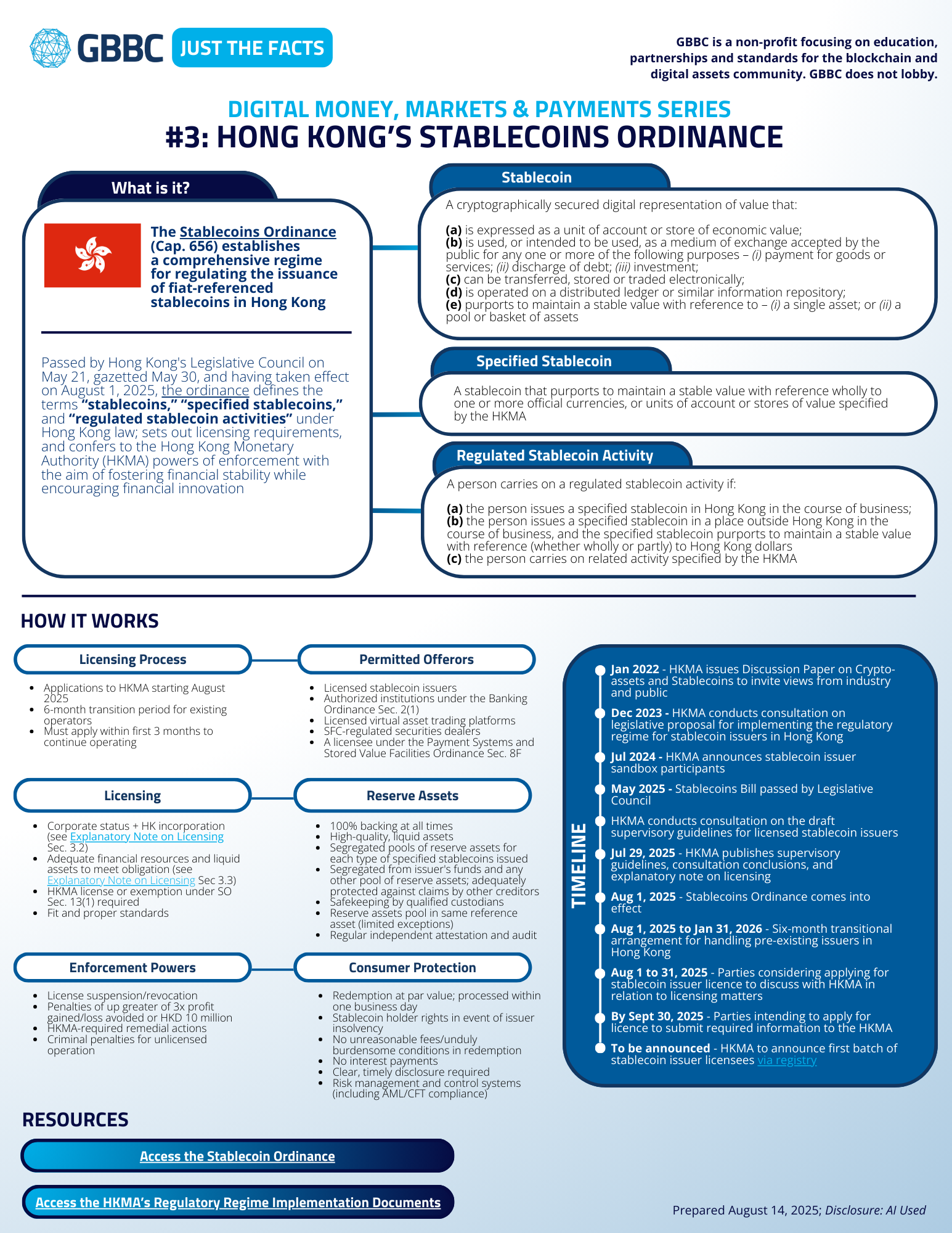 Just the Facts: Hong Kong's Stablecoins Ordinance