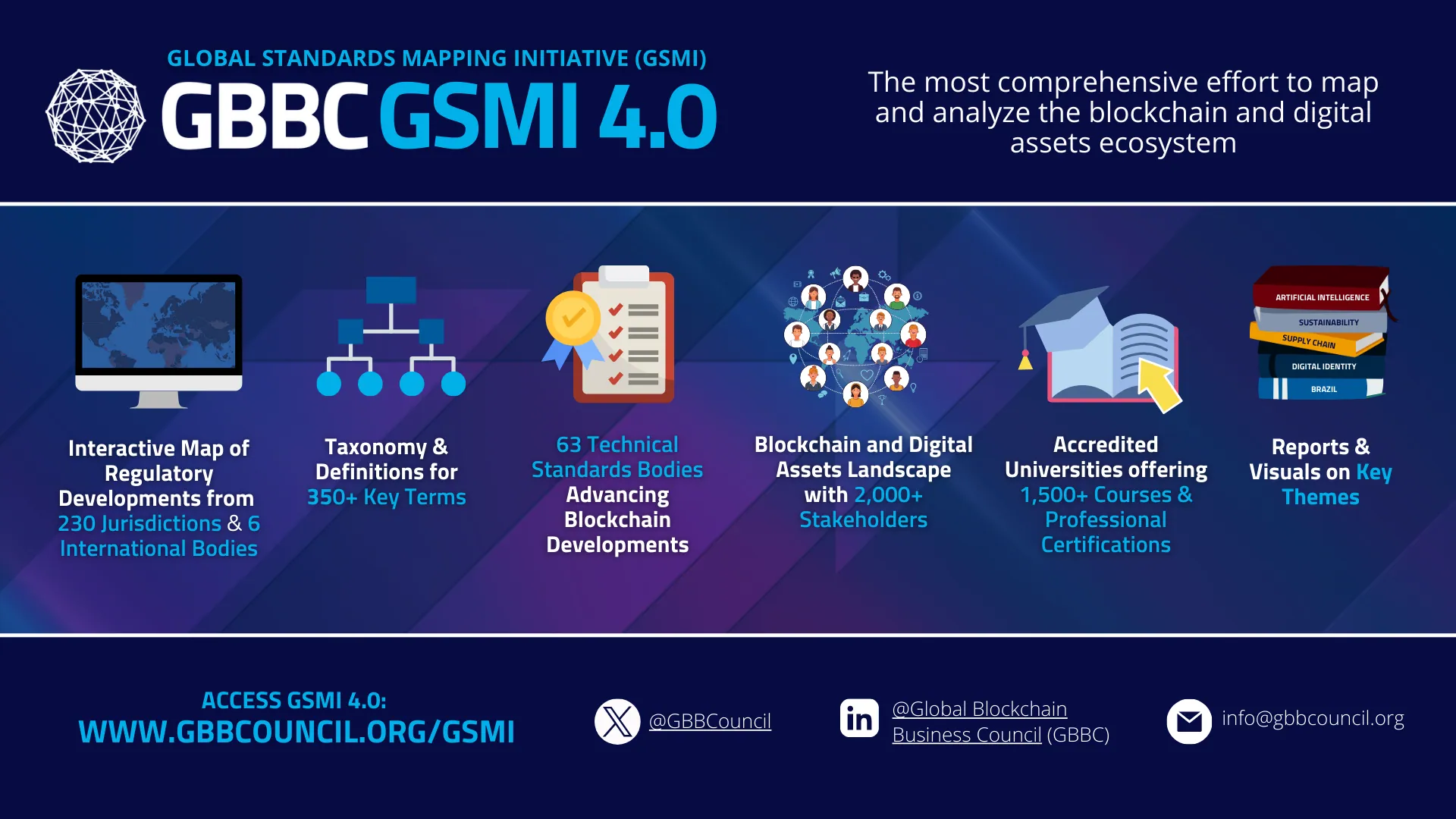 GBBC's Global Standards Mapping Initiative (GSMI) 4.0 is Live