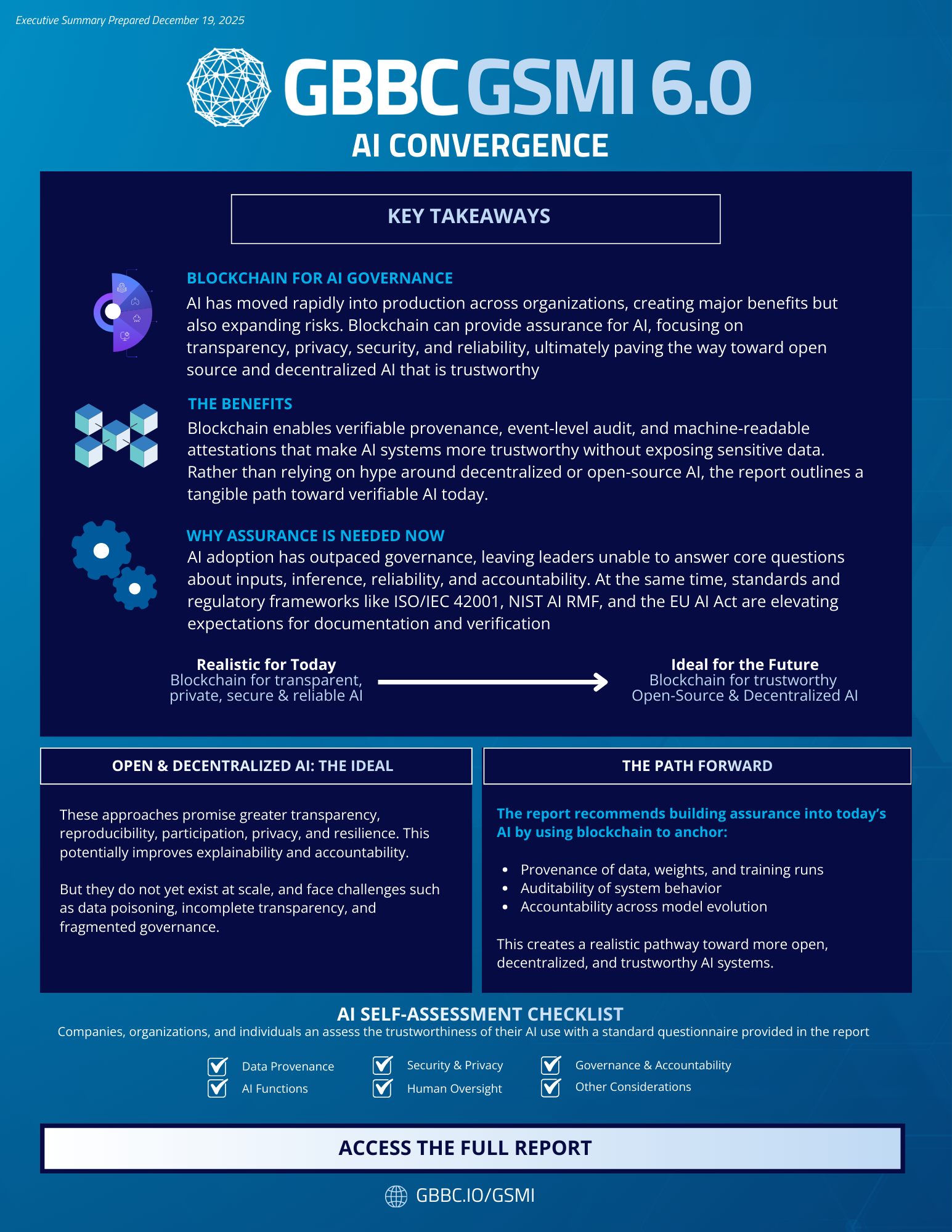 Cover of GSMI 6.0: Executive Summary - AI Convergence
